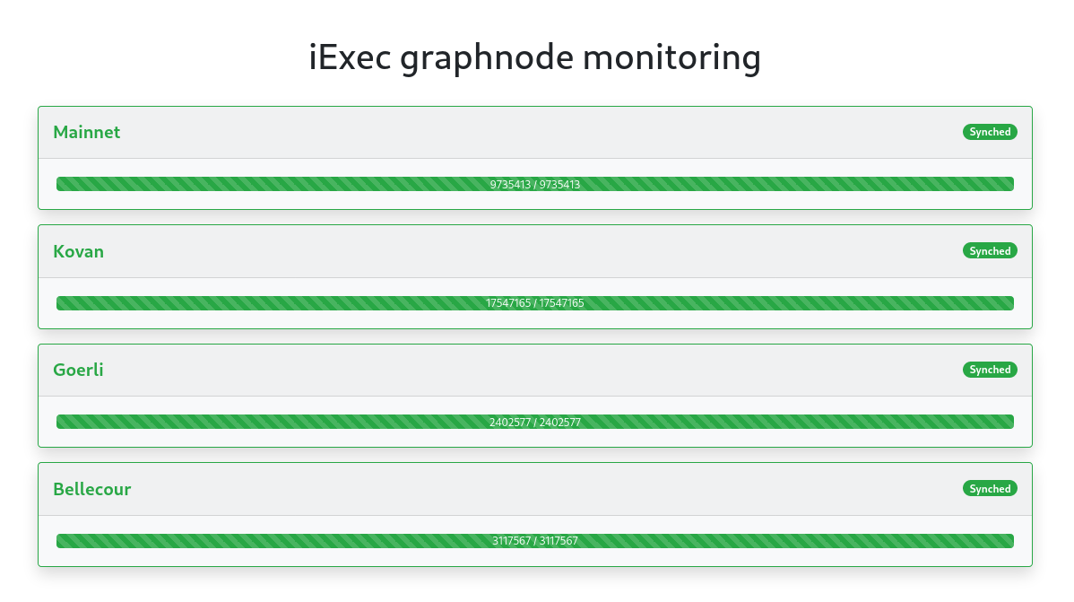 TheGraph infrastructure monitoring tool