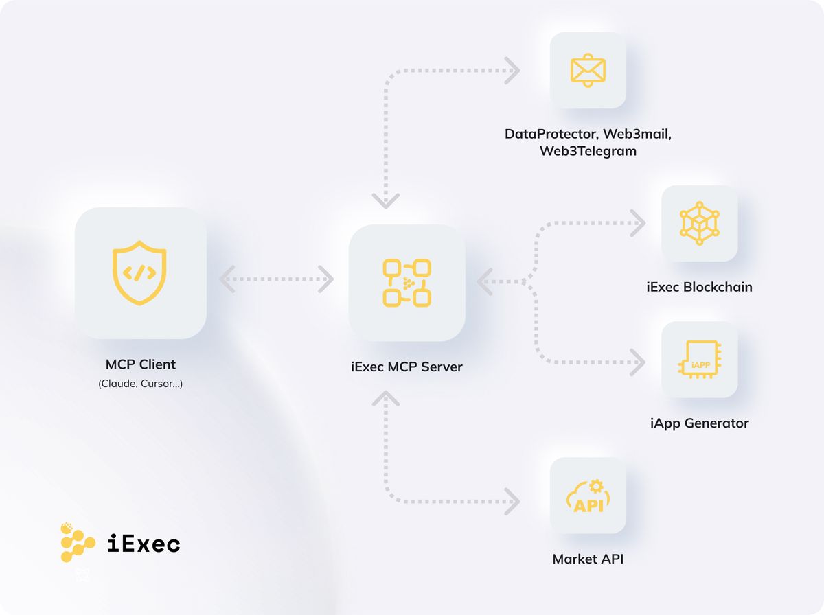 Presentation of iExec’s MCP Server