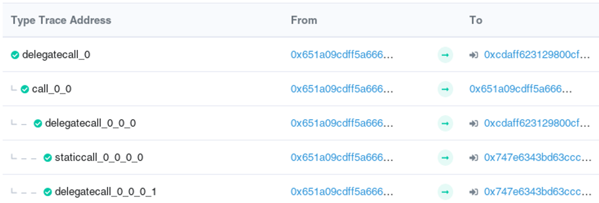 When a smart contract performs a call, the execution context changed to the targeted address
