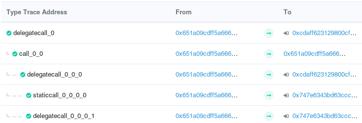 When a smart contract performs a call, the execution context changed to the targeted address