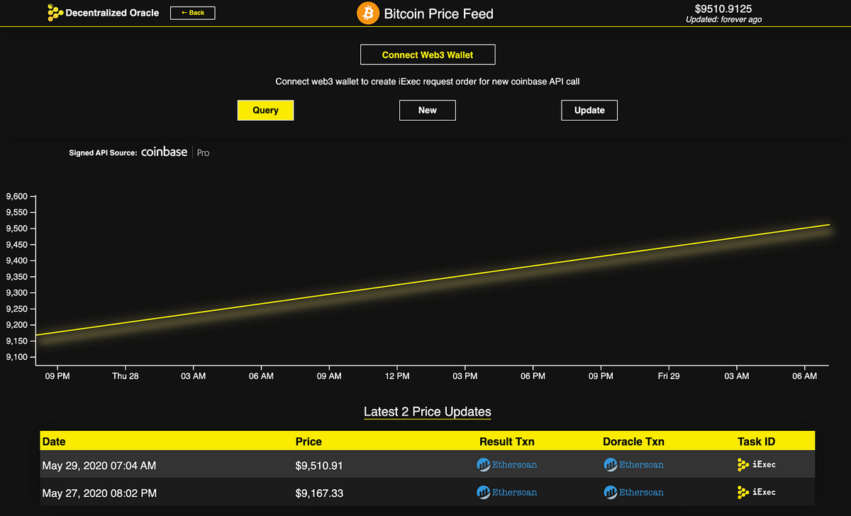The Dapp’s UI