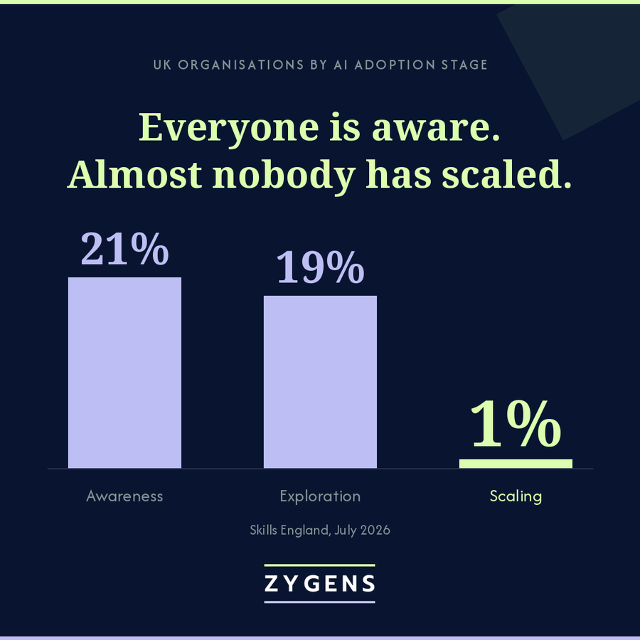 The One Per Cent Problem