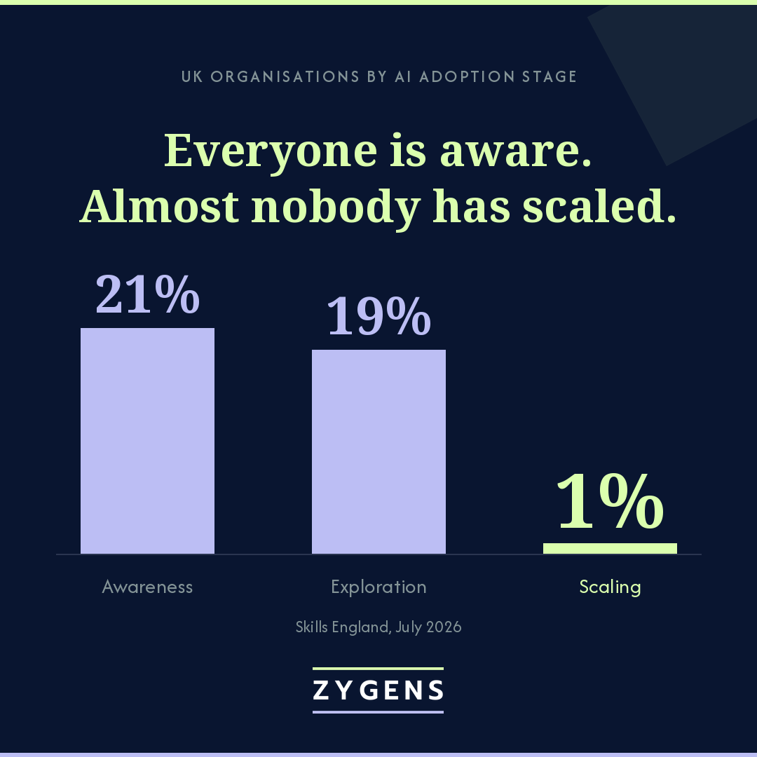 The One Per Cent Problem