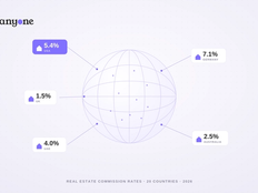 Map or graphic comparing real estate agent commission rates across different countries