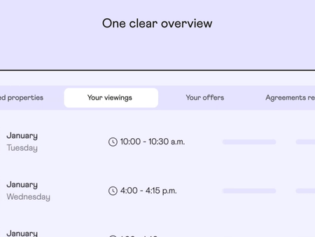 Sell your property at Anyone.com Sell your property at Anyone.com