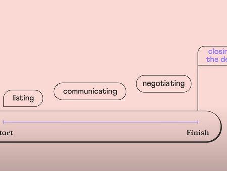 With Anyone.com you can find realtors from all over the world