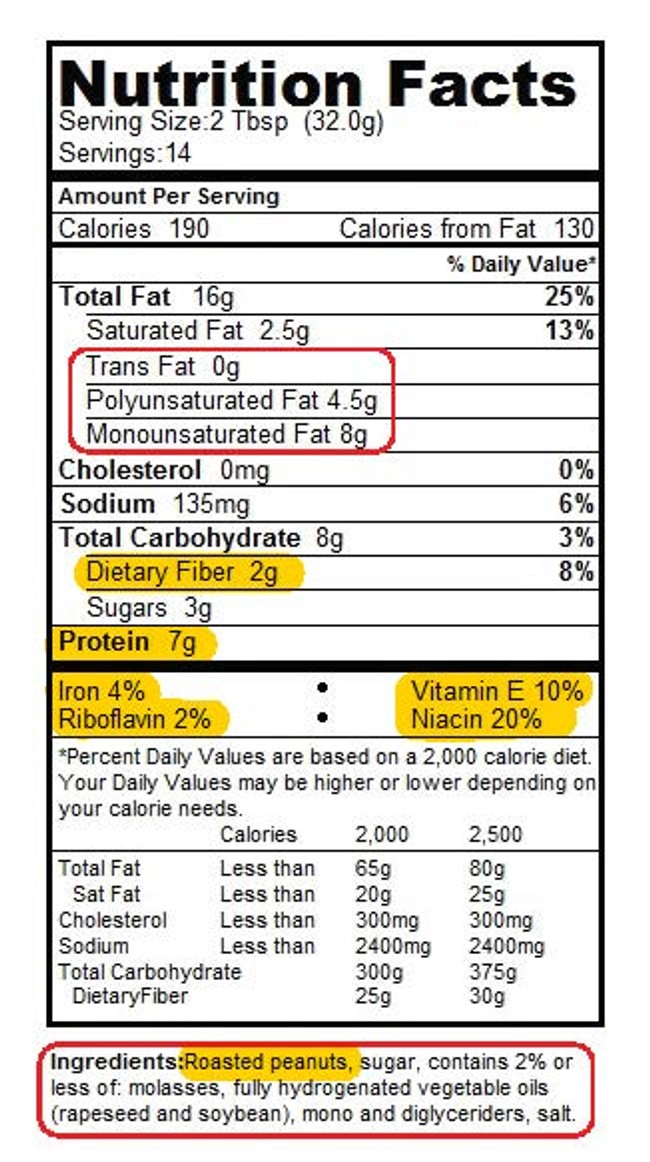 a table of nutrition facts of a peanut butter