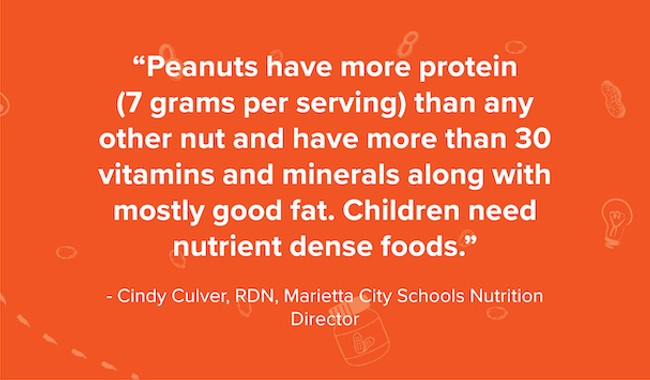 Quote by Cindy Culver, RDN, Marietta City Schools Nutrition Director, thay says "peanuts have more protein (7 grams per serving) than any other nut and have more than 30 vitamins and minerals along with mostly good fat. Children need nutrient dense foods."