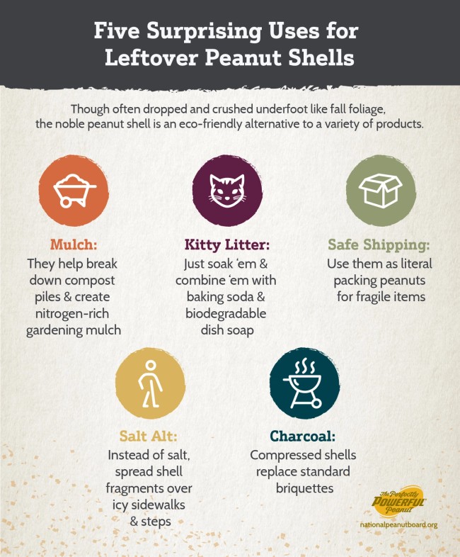 Infographic explaining that leftover peanut shells can be used for mulch, kitty litter, safe shipping, salt alternative over icy sidewalks and charcoal