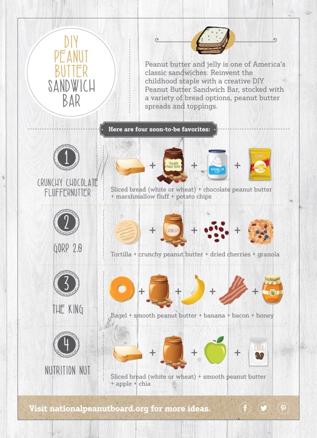 Infographic about 4 customizable PB&J recipes.