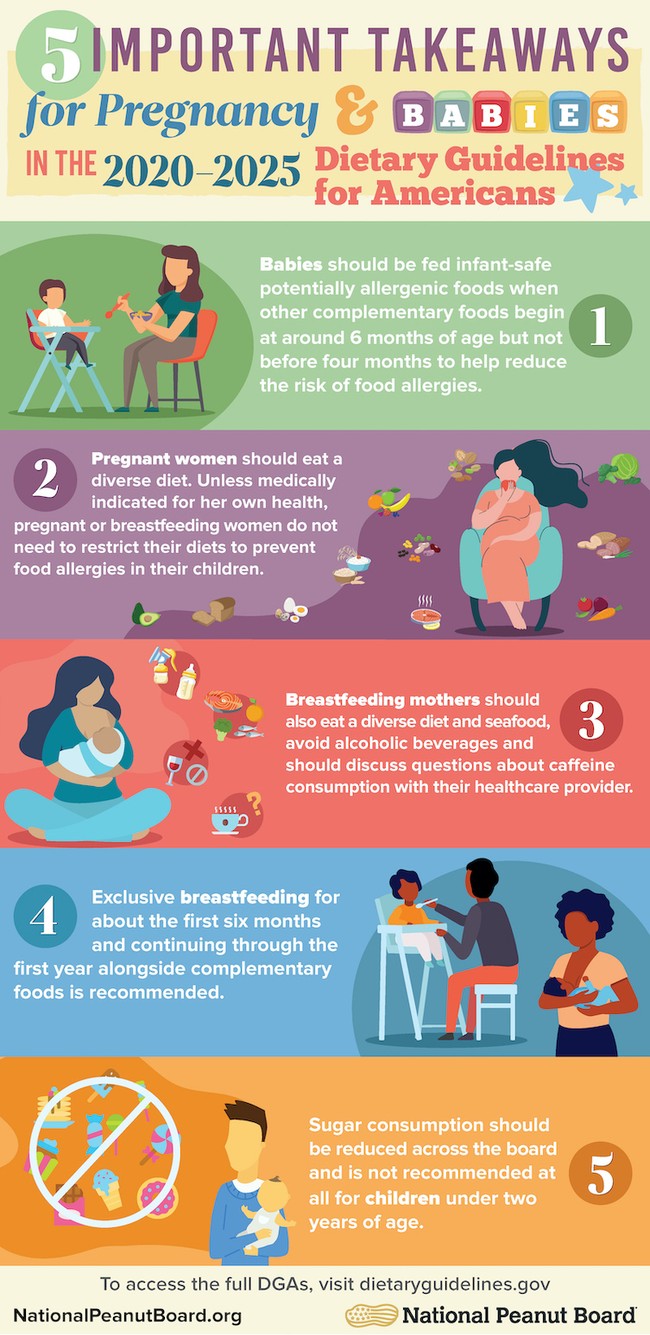 infographic about 5 important takeaway for pregnancy & babies in the 2020-2025 dietary guidelines for americans