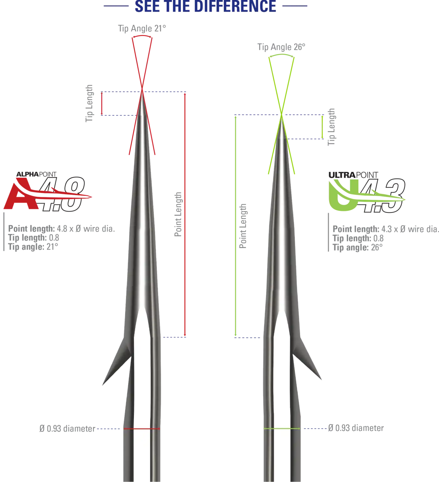 Mustad Fishing | New AlphaPoint® Hooks