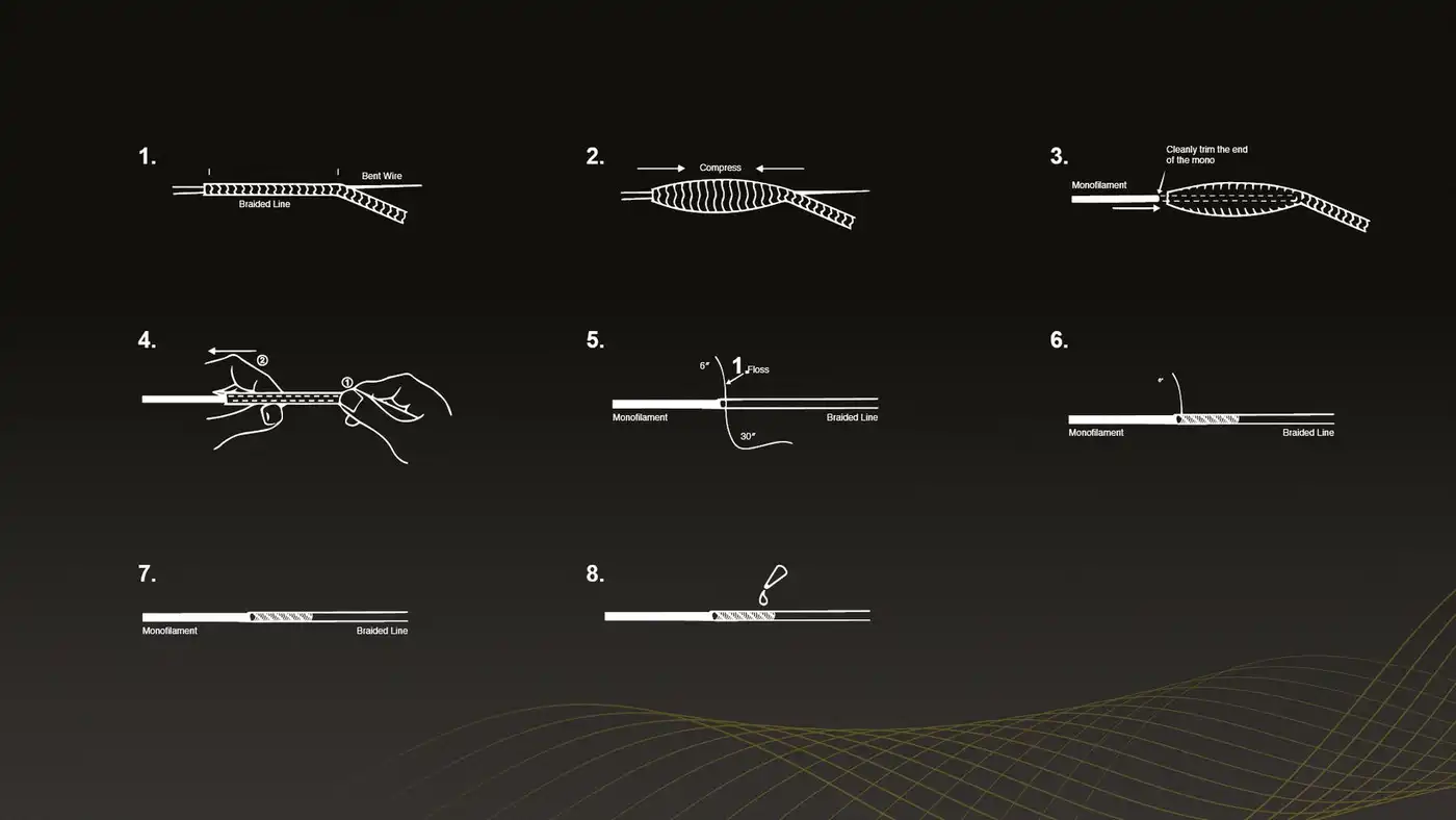 TUF-LINE | Finger Trap Splice