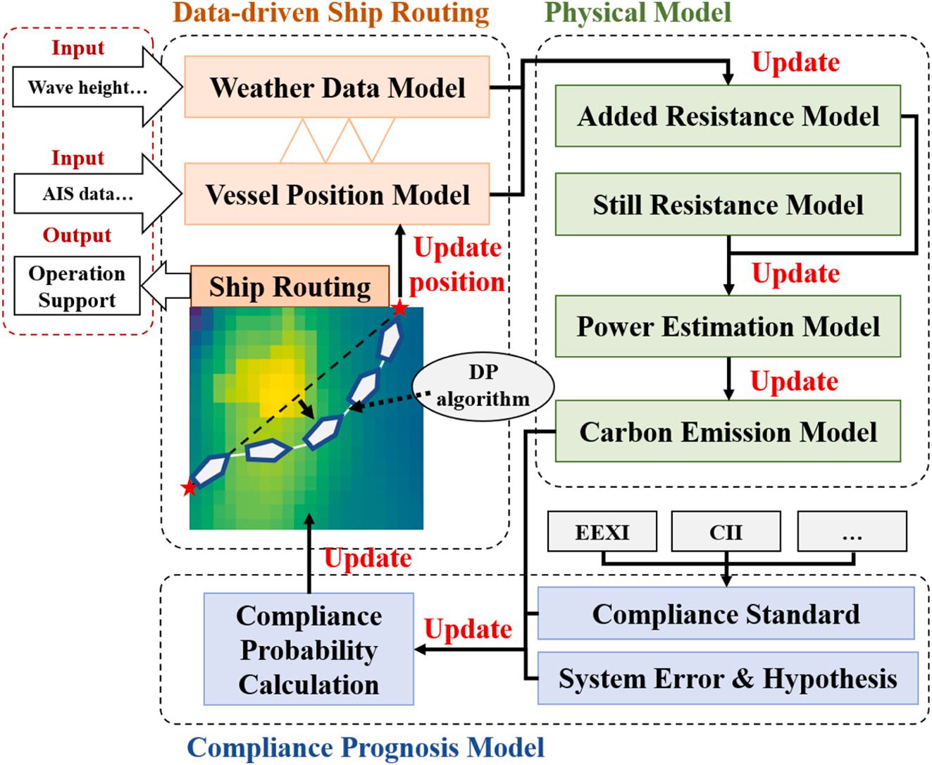 Fig 2: Presentation of the system components of the approach