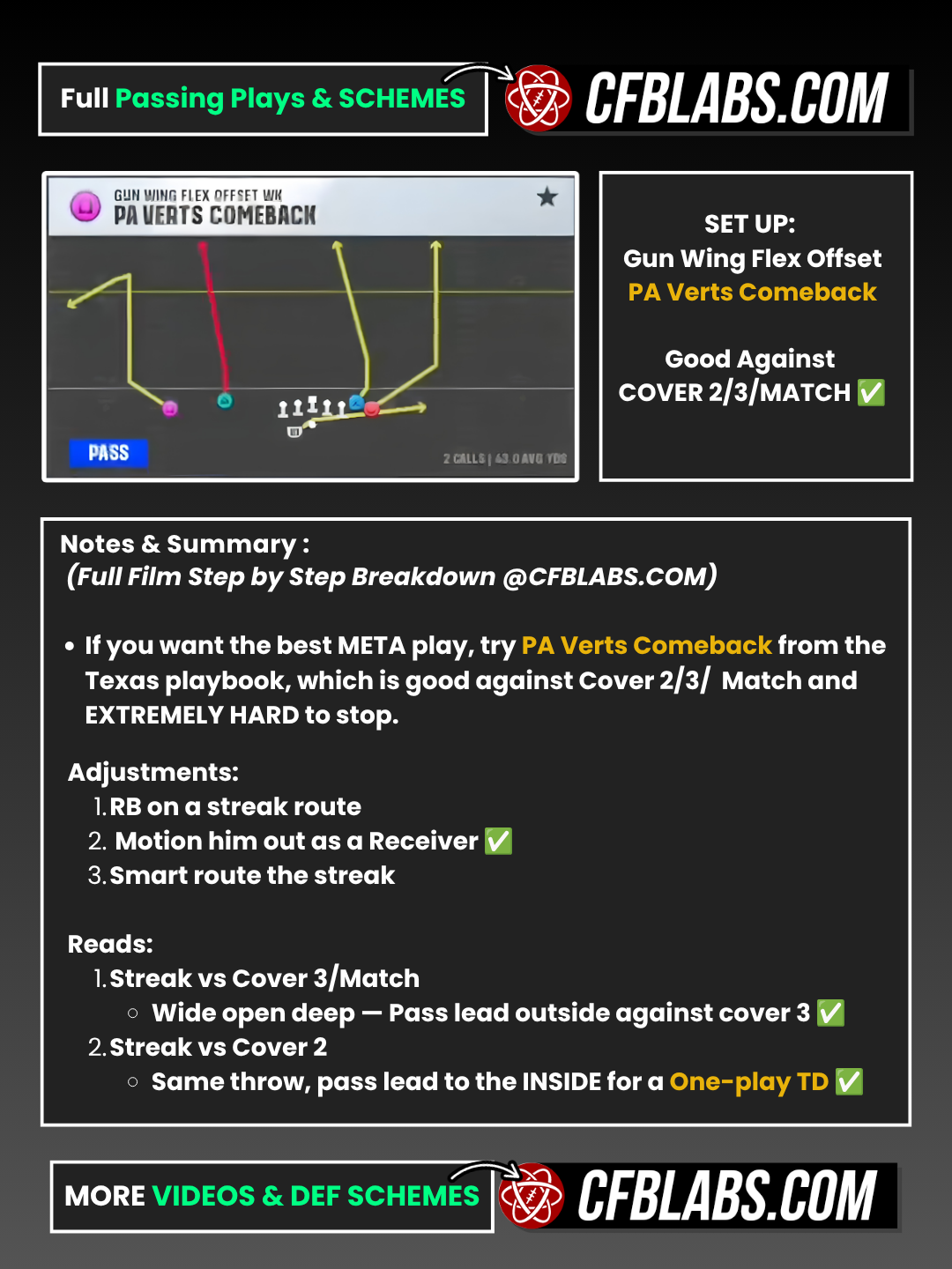 Texas Gun Wing Flex Offset WK PA Verts Comeback breakdown 1