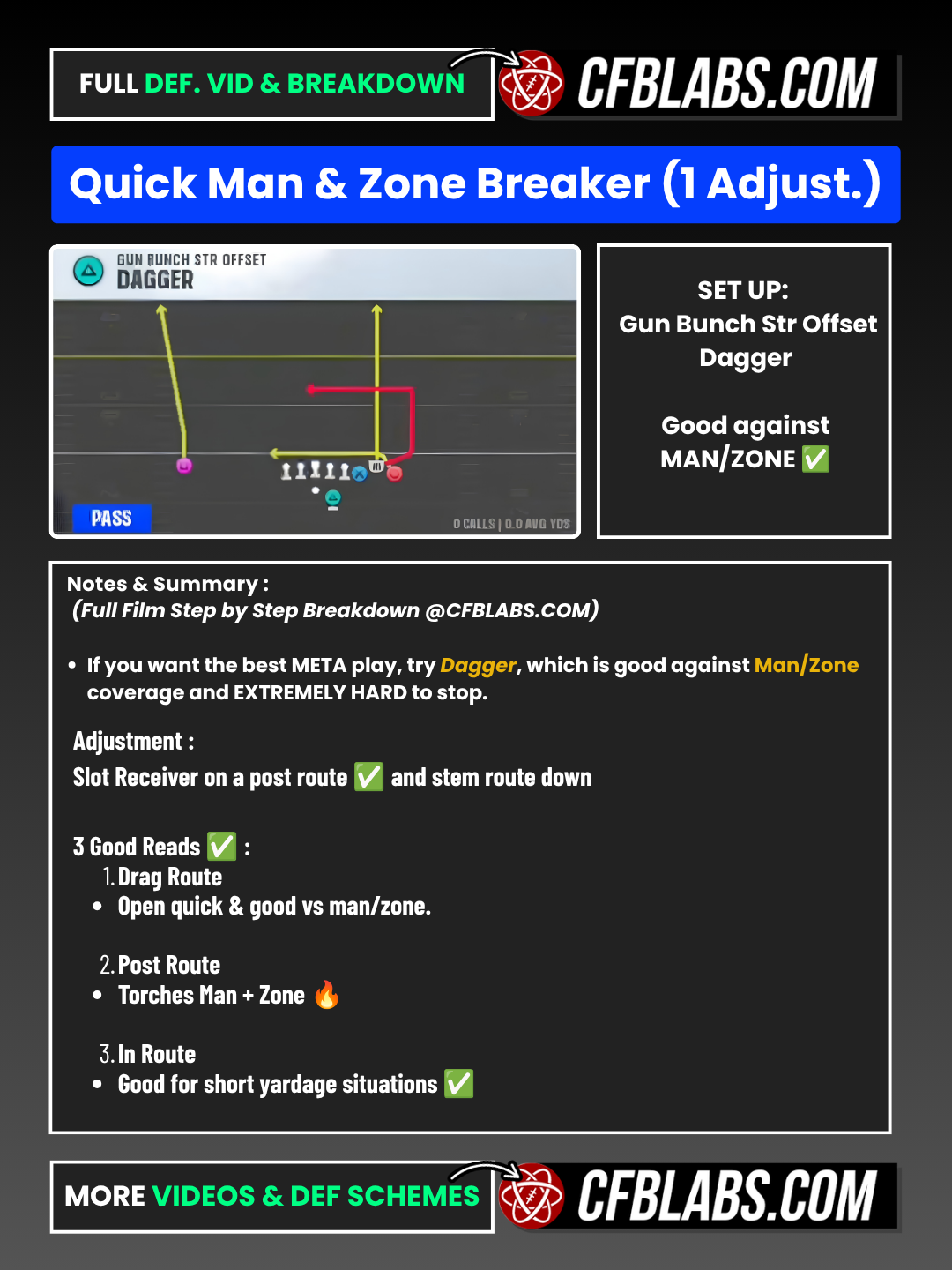 Oregon Gun Bunch STR Offset Dagger breakdown 1
