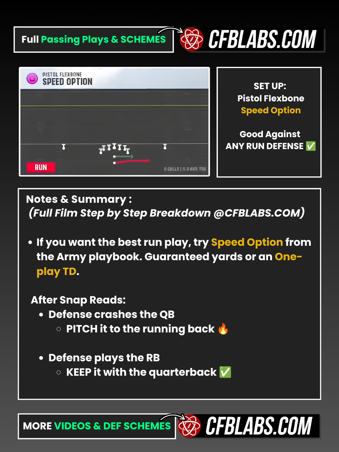 Army Pistol Flexbone Speed Option breakdown 1