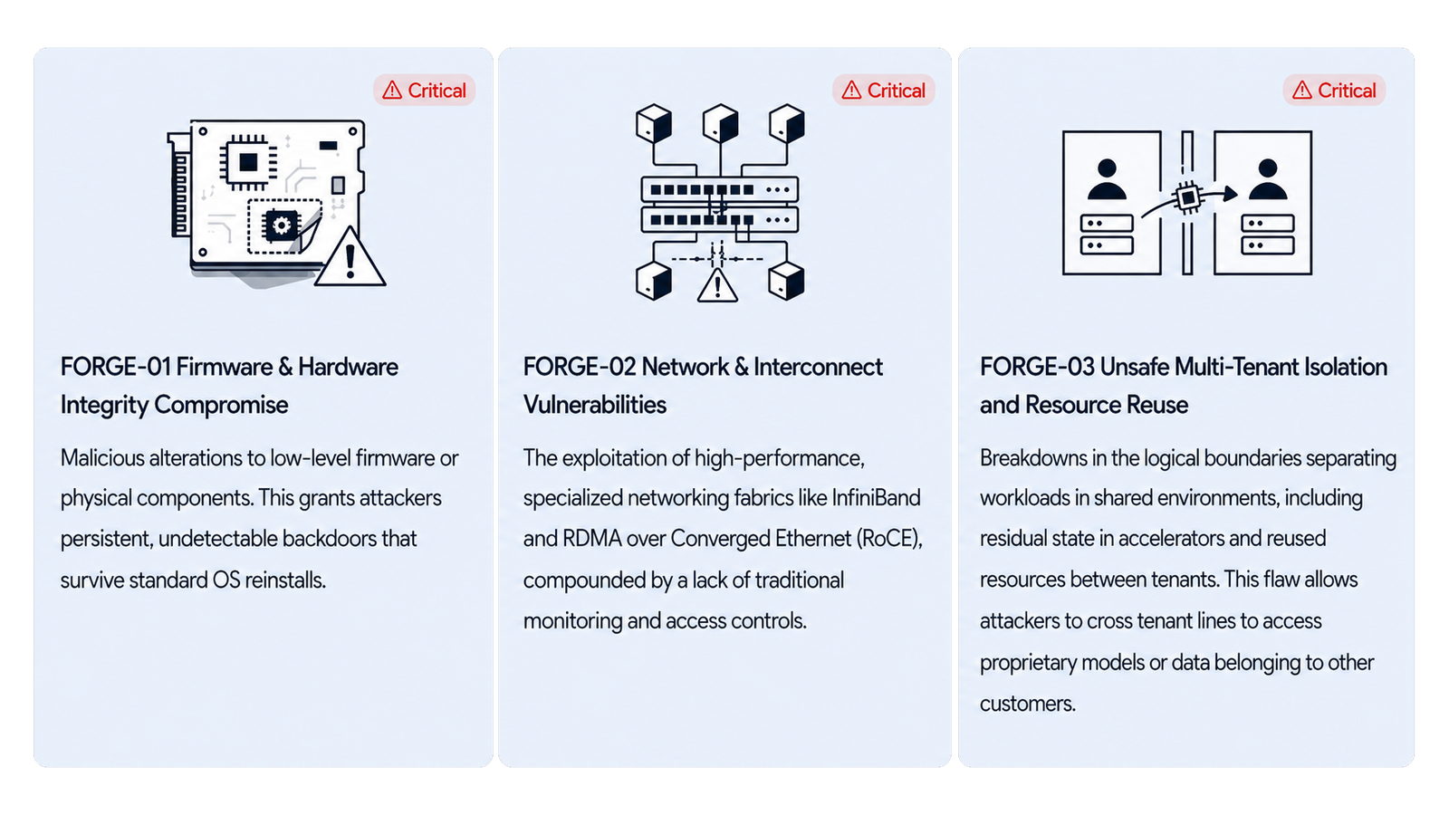 Examples from the FORGE Top 10 AI infrastructure security risks