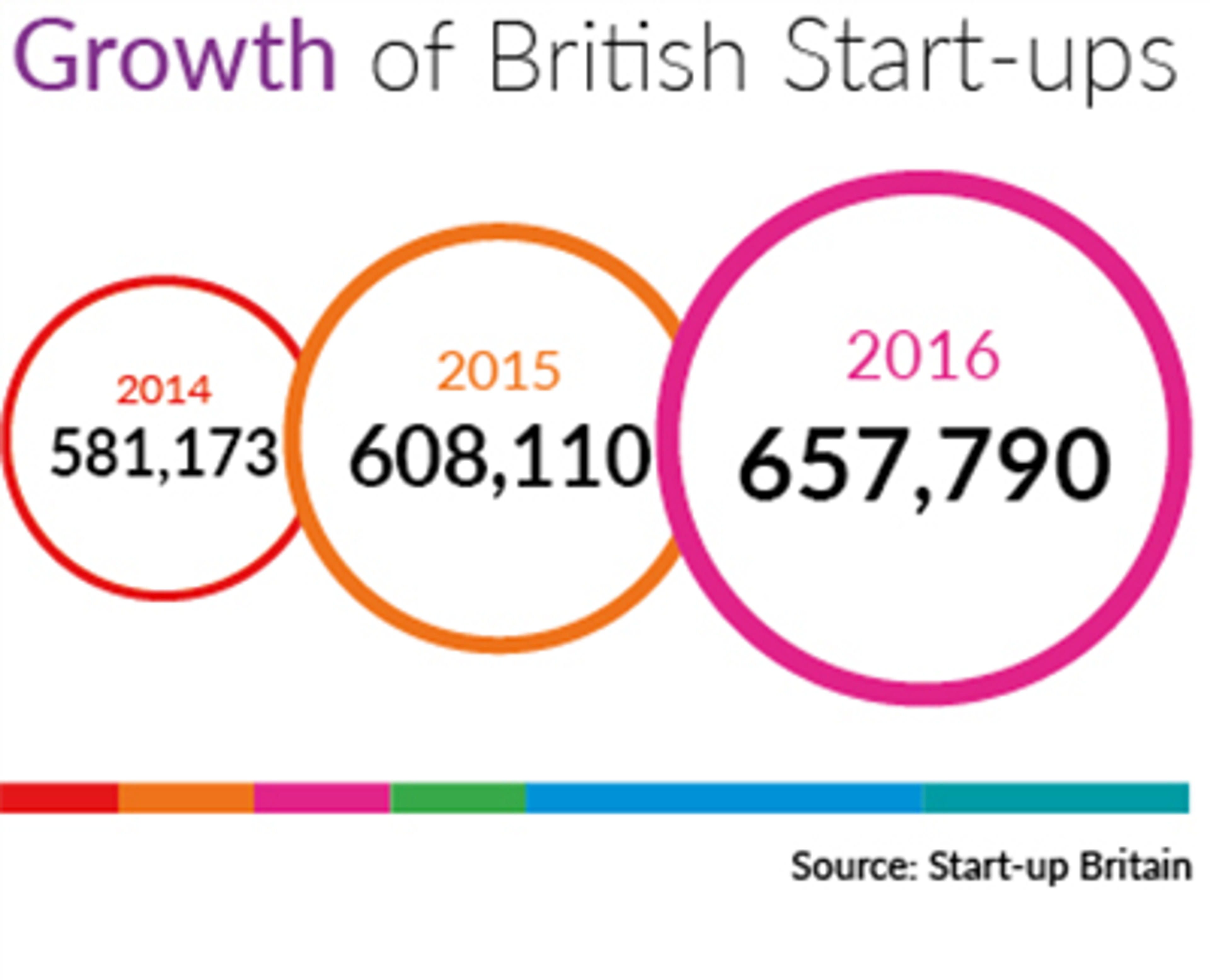 Business Infor Vat Growth