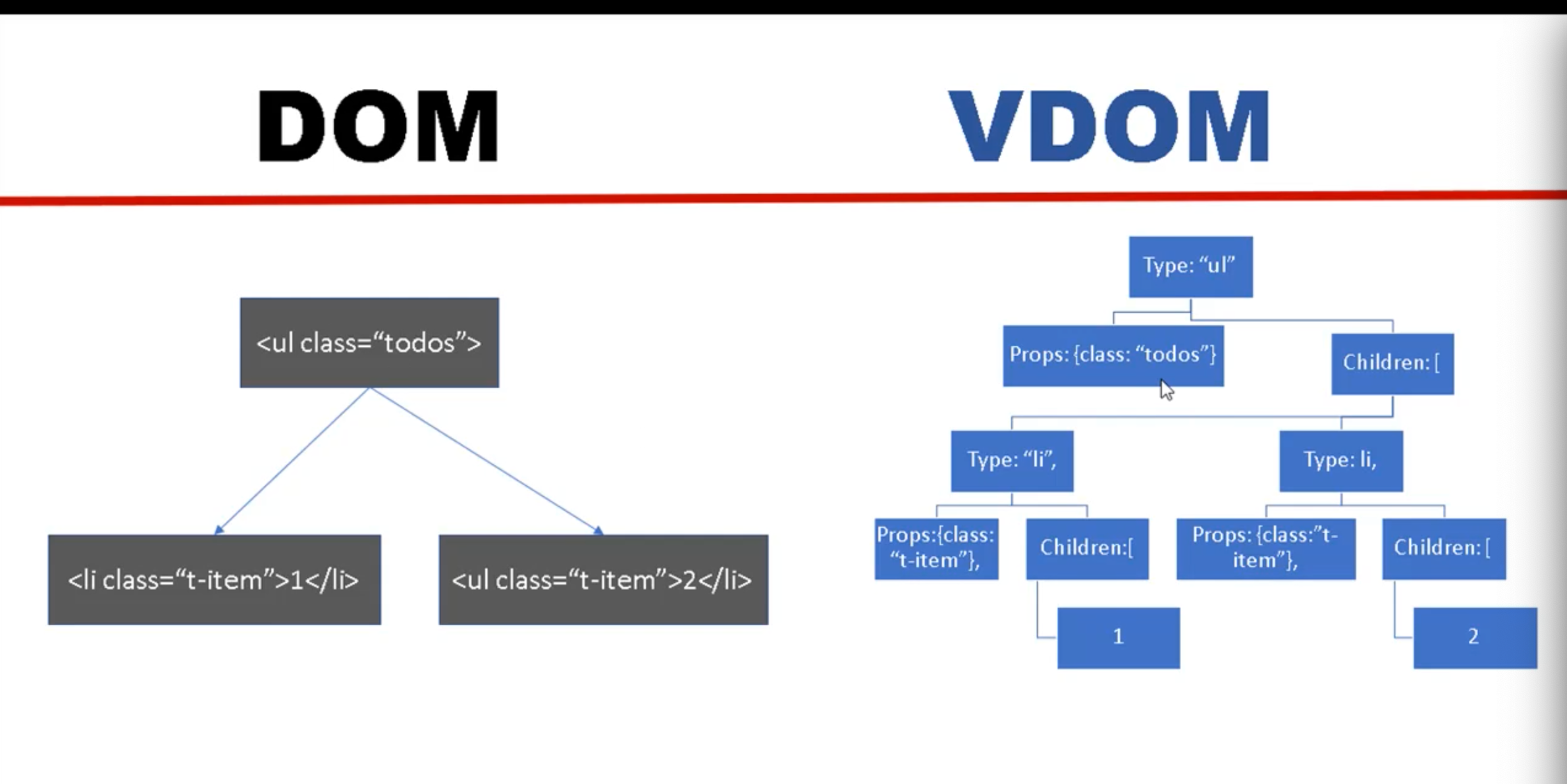 VDOM