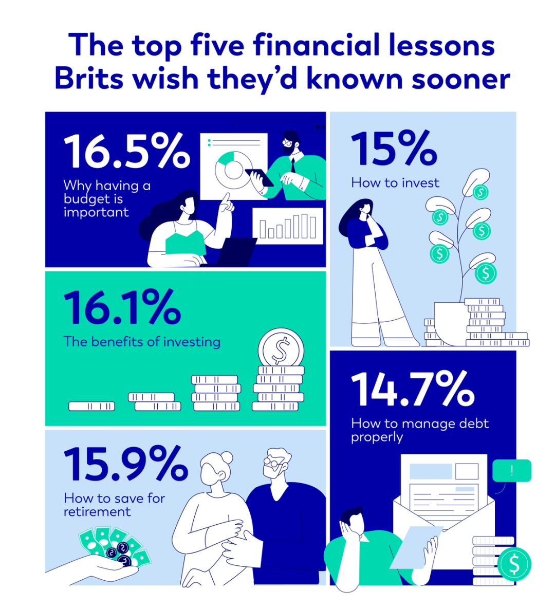 The top five financial lessons Brits wish they'd known sooner