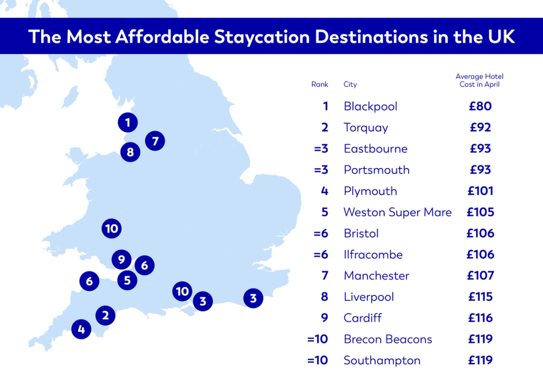The most affordable staycation destinations