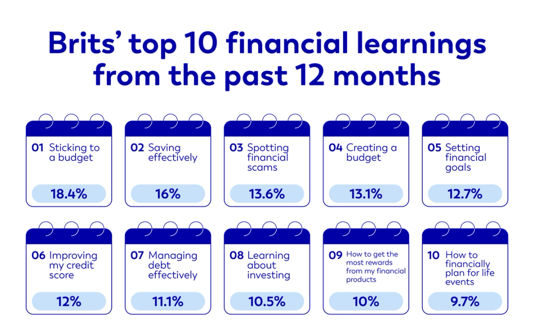 Brit's top 10 financial learnings from the past 12 months