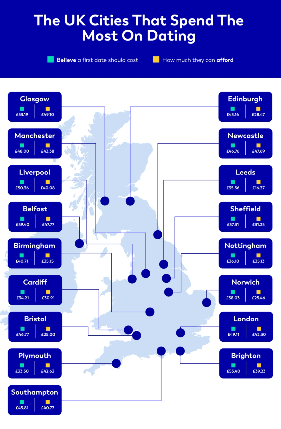 Infographic showing cities in the UK that spend the most on dating