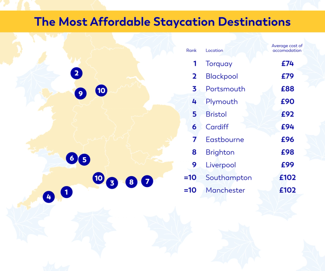 Infographic map showing most affordable staycation destinations in the UK in autumn