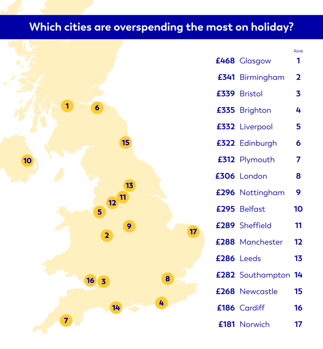 Map of the UK showing which cities in the UK overspend the most and by how much when on holiday