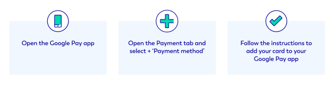 Open the Google Pay app

Open the Payment tab and select + 'Payment method' 

Follow the instructions to add your card to your Google Pay app