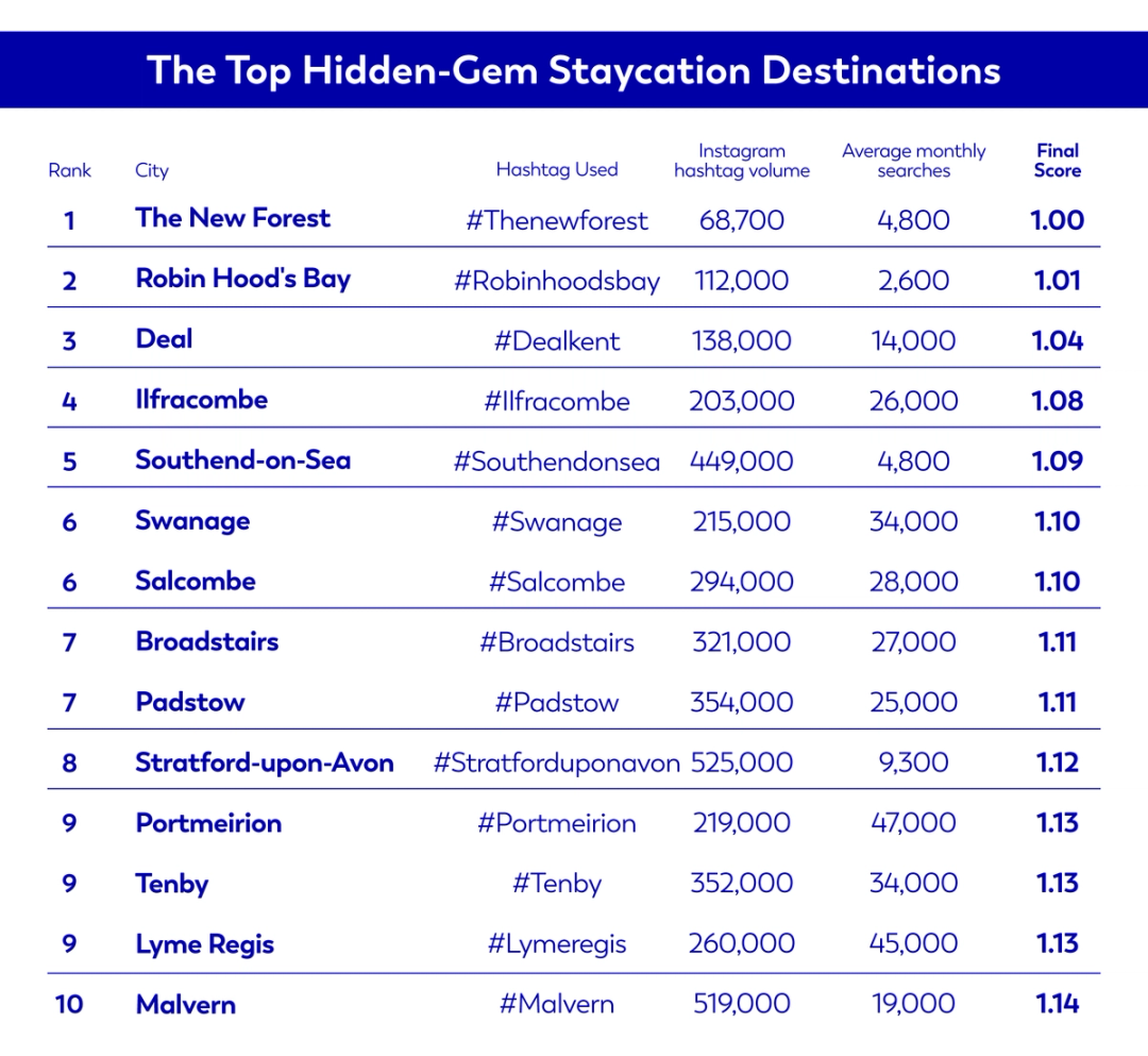 The top hidden-gem staycation destinations