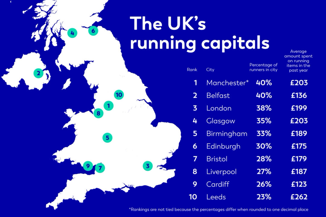 The UK's running capitals
