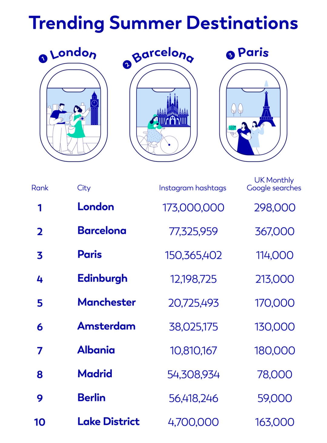 Trending Summer Destinations