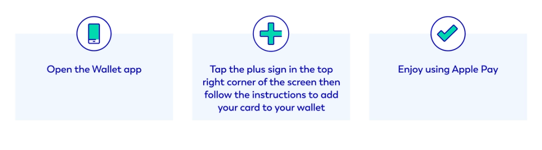 Open the Wallet app

Tap the plus sign in the top right corner of the screen then follow the instructions to add your card to your wallet

Enjoy using Apple Pay