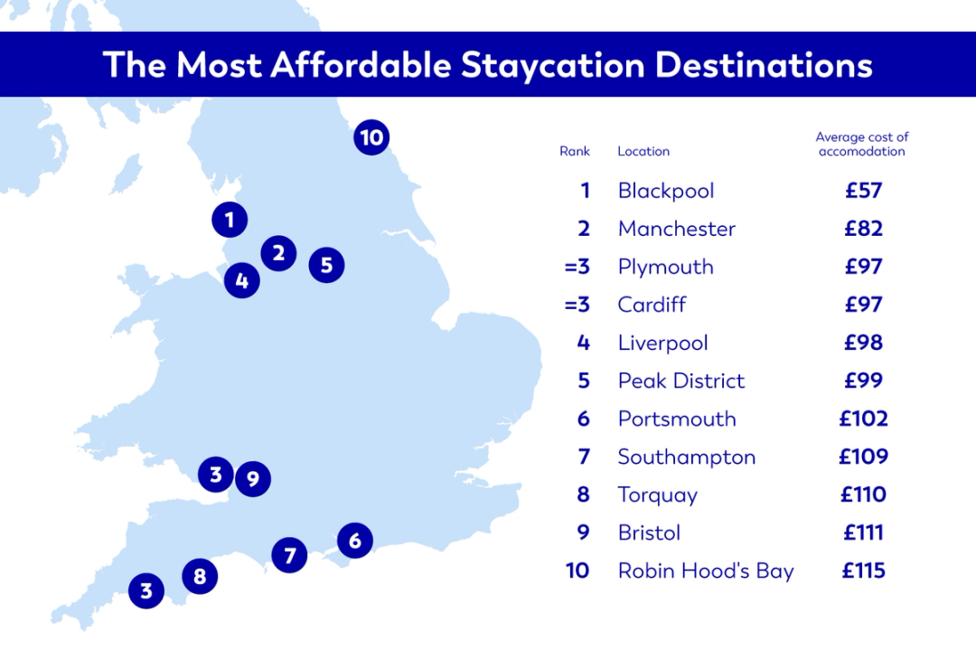 Infographic map showing the most affordable cities for a holiday in the UK