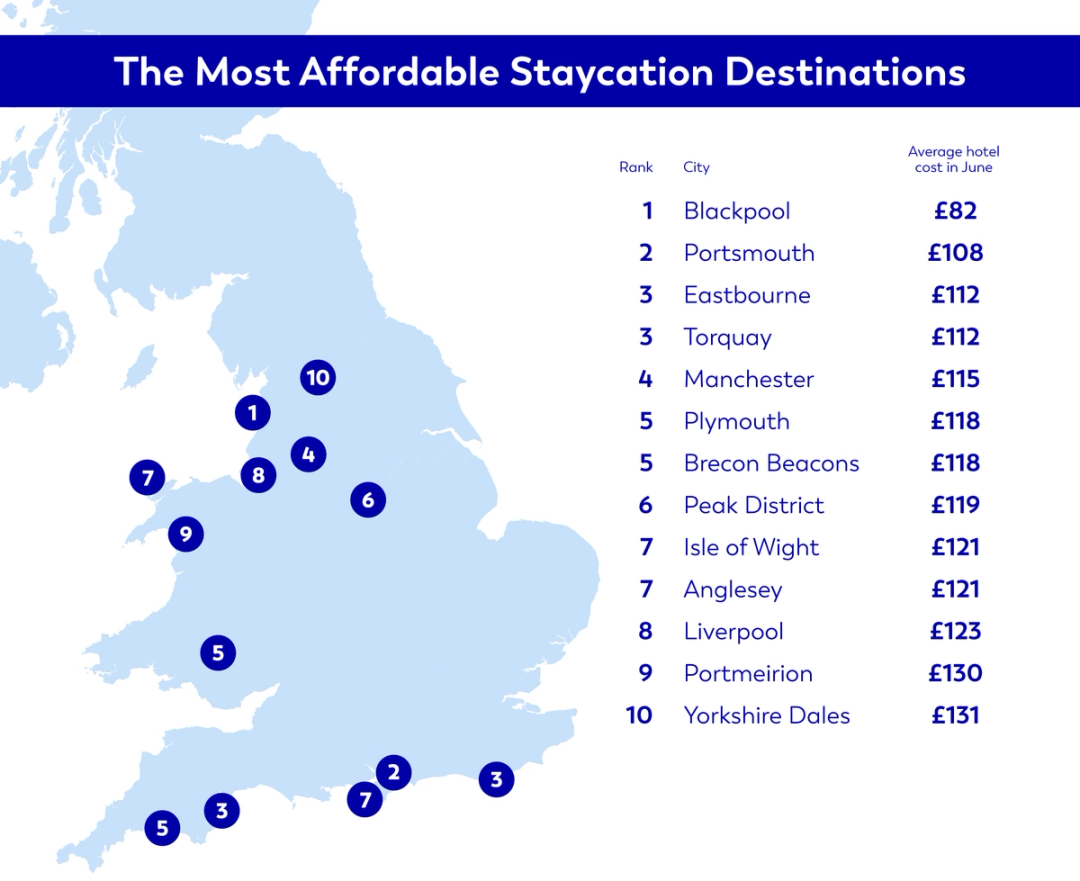 The most affordable staycation destinations
