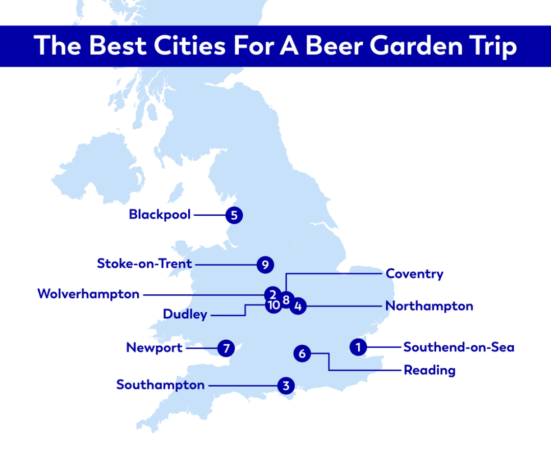The best cities for a beer garden trip

1. Southend-on-Sea
2.Wolverhampton
3.Southampton
4.Northampton
5.Blackpool
6.Reading
7.Newport
8.Coventry
9.Stoke-on-Trent
10.Dudley