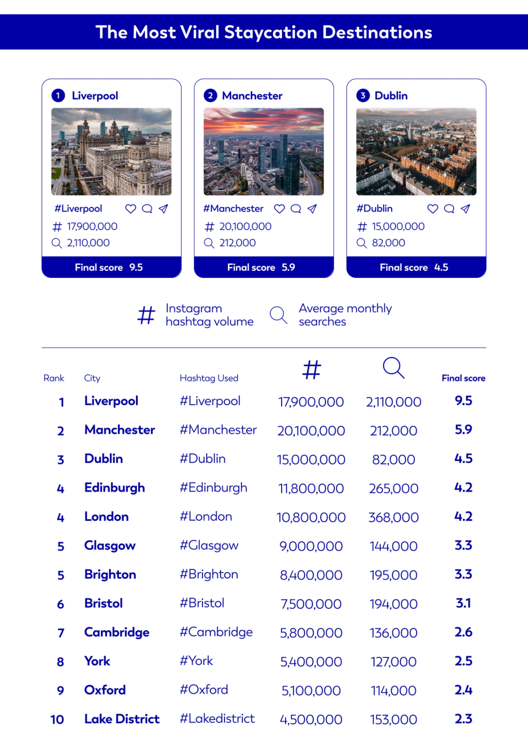 The Most Viral Staycation Destinations