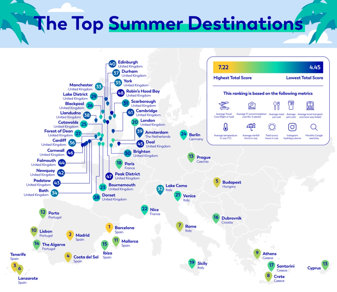 The top summer destinations