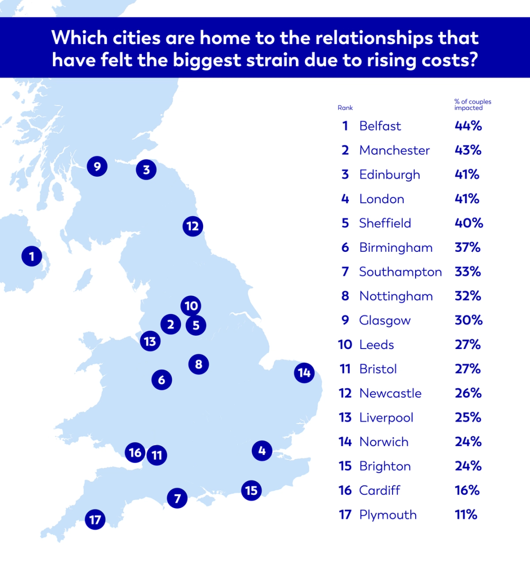 Infographic map of UK showing cities where rising costs have put the most strain on relationships