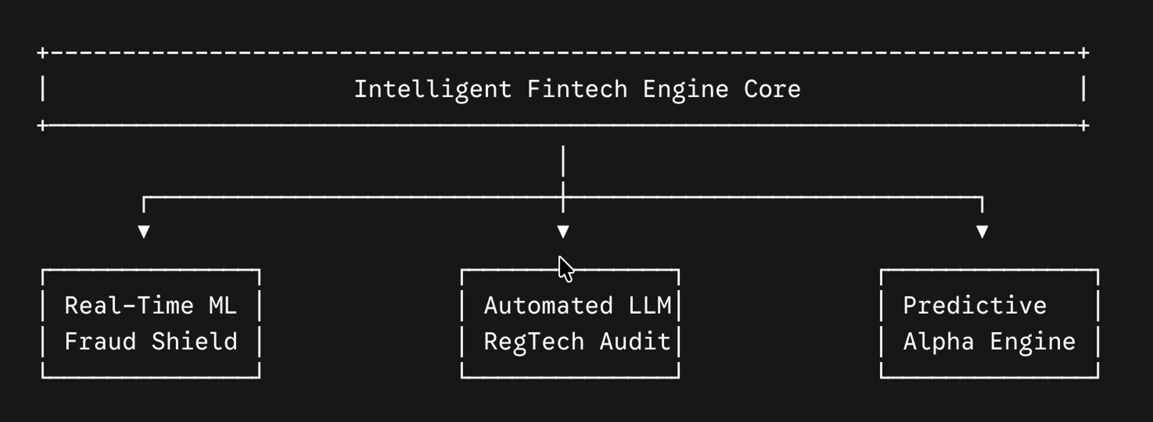 fintech-software-development
