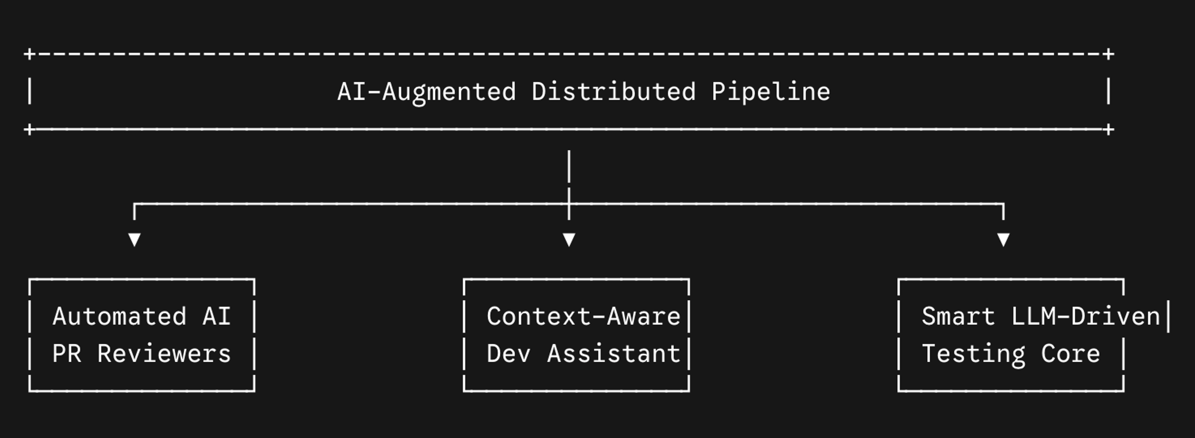 Offshore Software Development Company: Global Engineering Guide