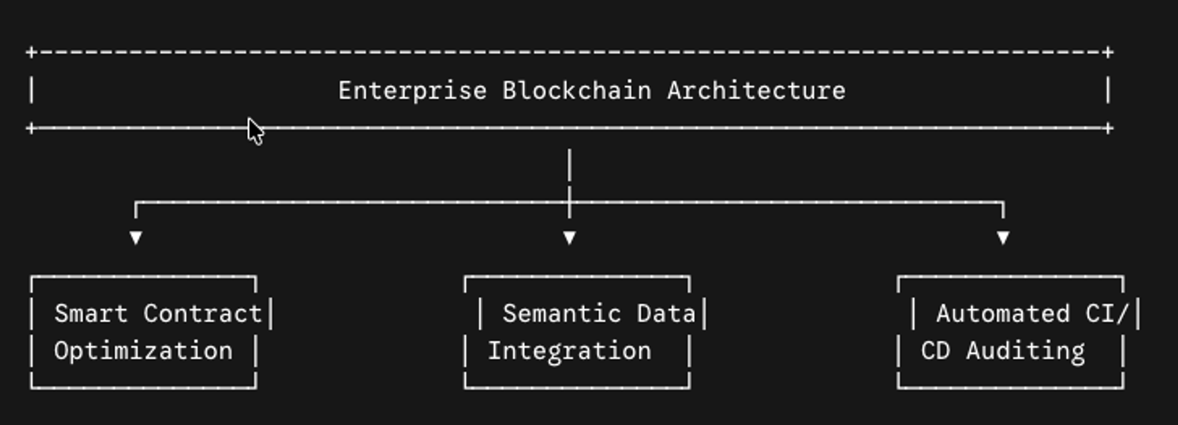 Blockchain Development Company Guide