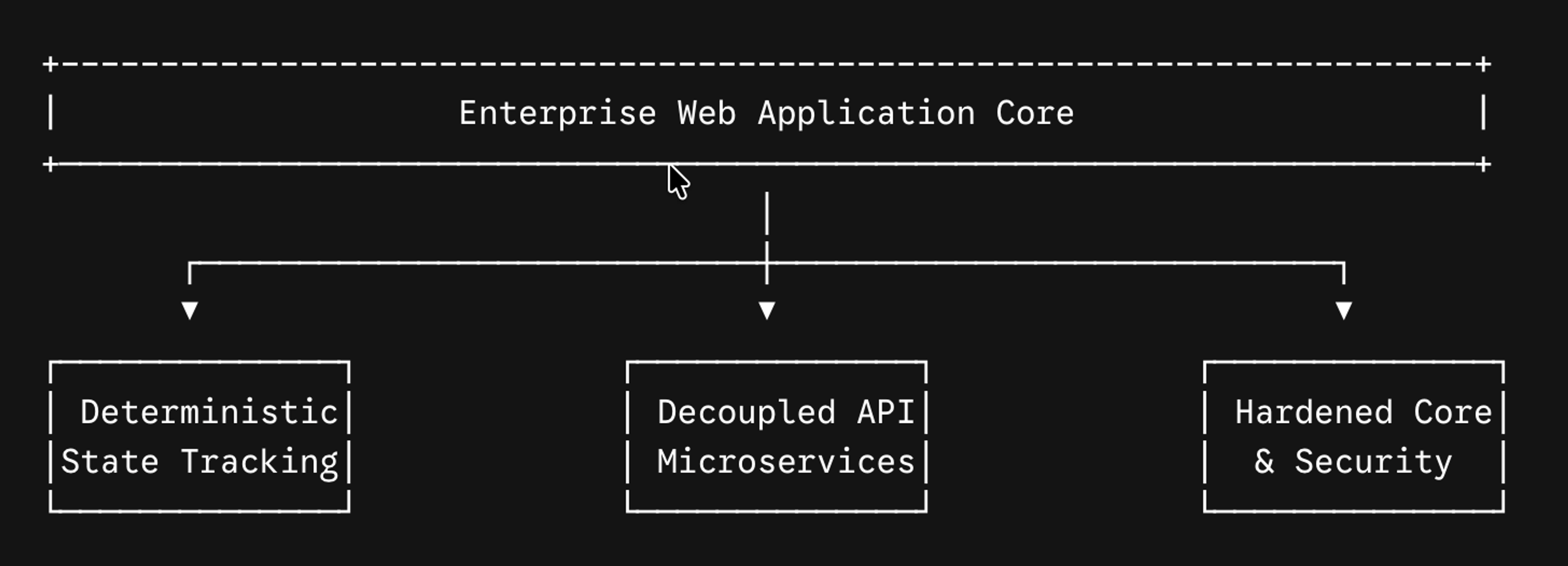 Web Application Development Guide