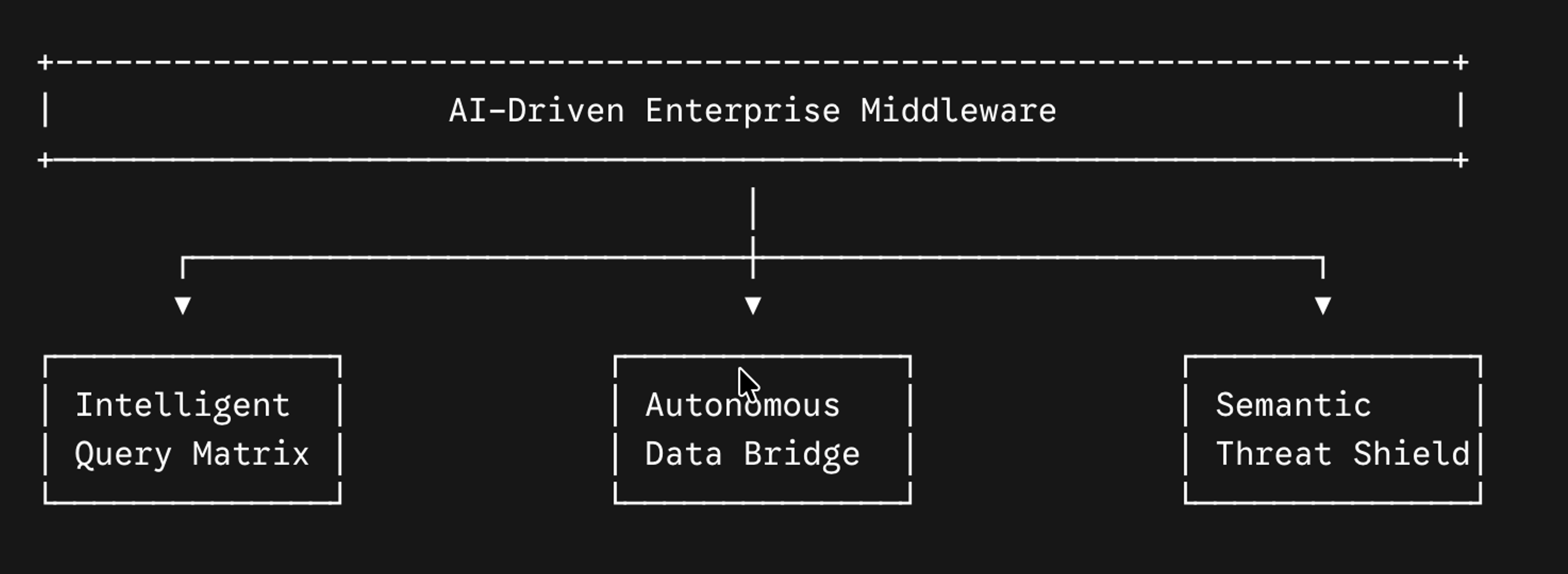 Enterprise Application Development Services: Core AI Engineering Guide