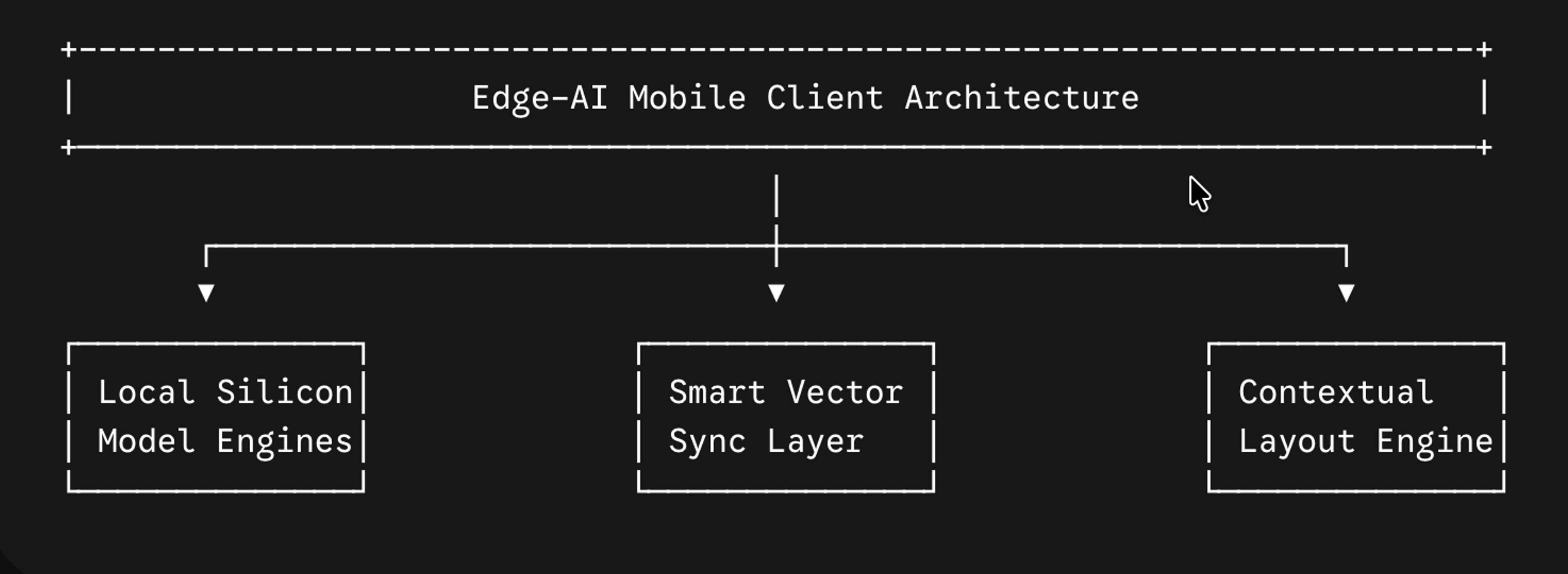 Enterprise Mobile App Development: Scalable AI-Native Guide
