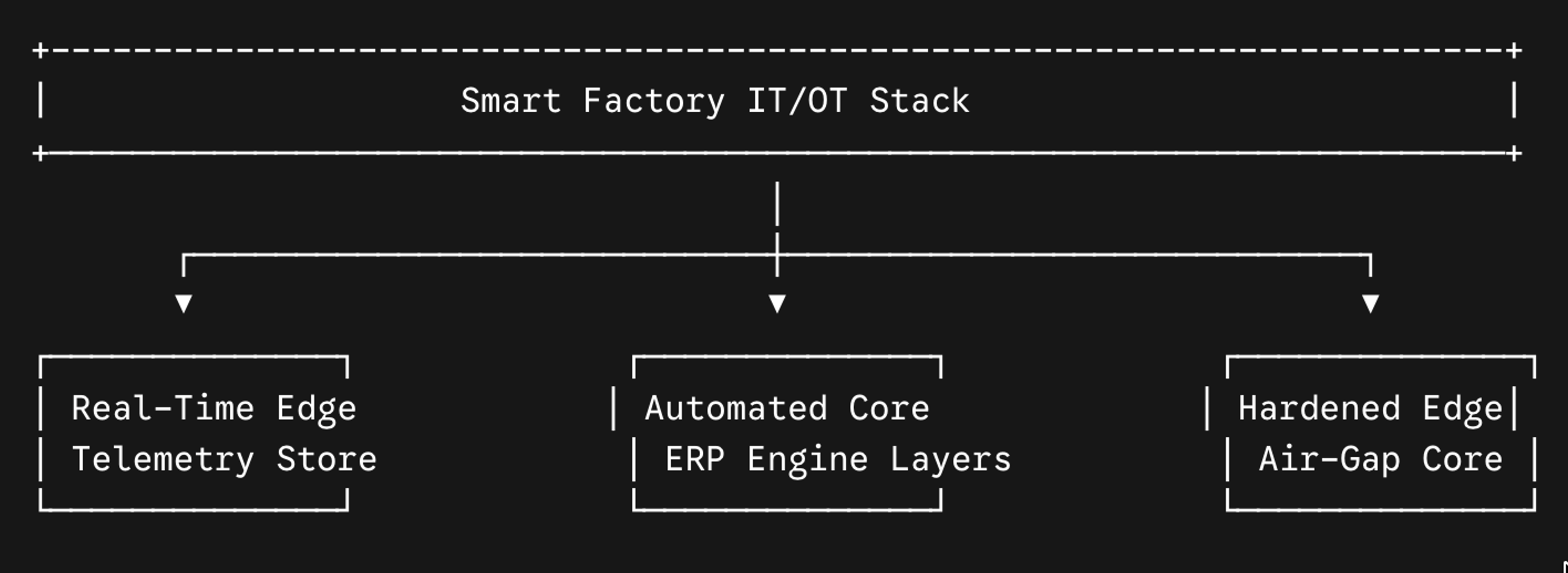 Managed IT Services for Manufacturing: Enterprise Industry Guide