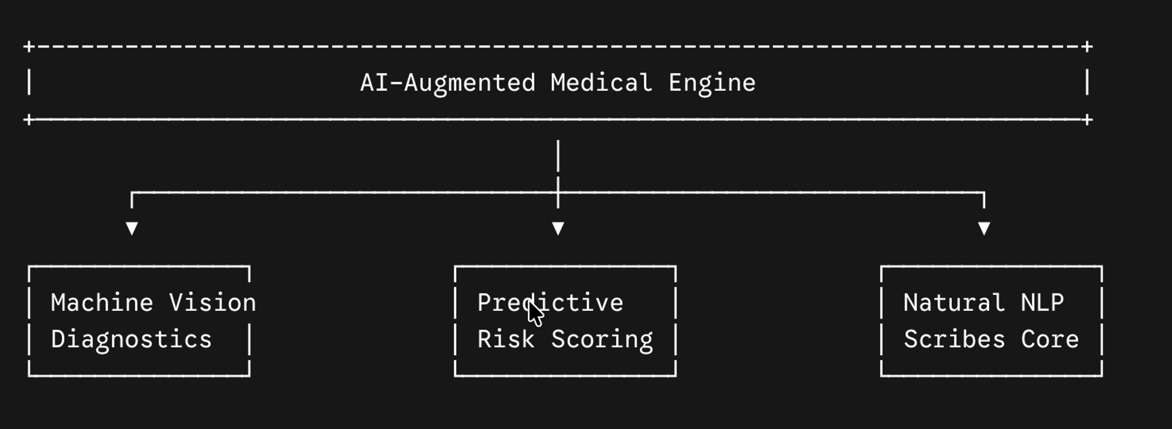Healthcare App Development: The Enterprise AI-Driven Guide