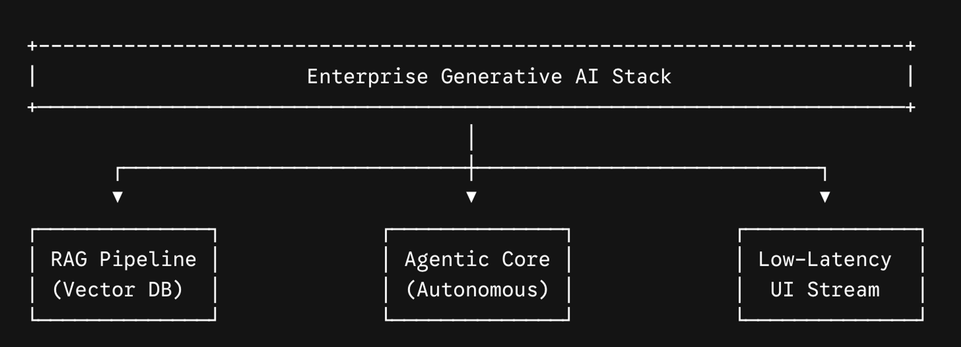 Ai Business strategy
